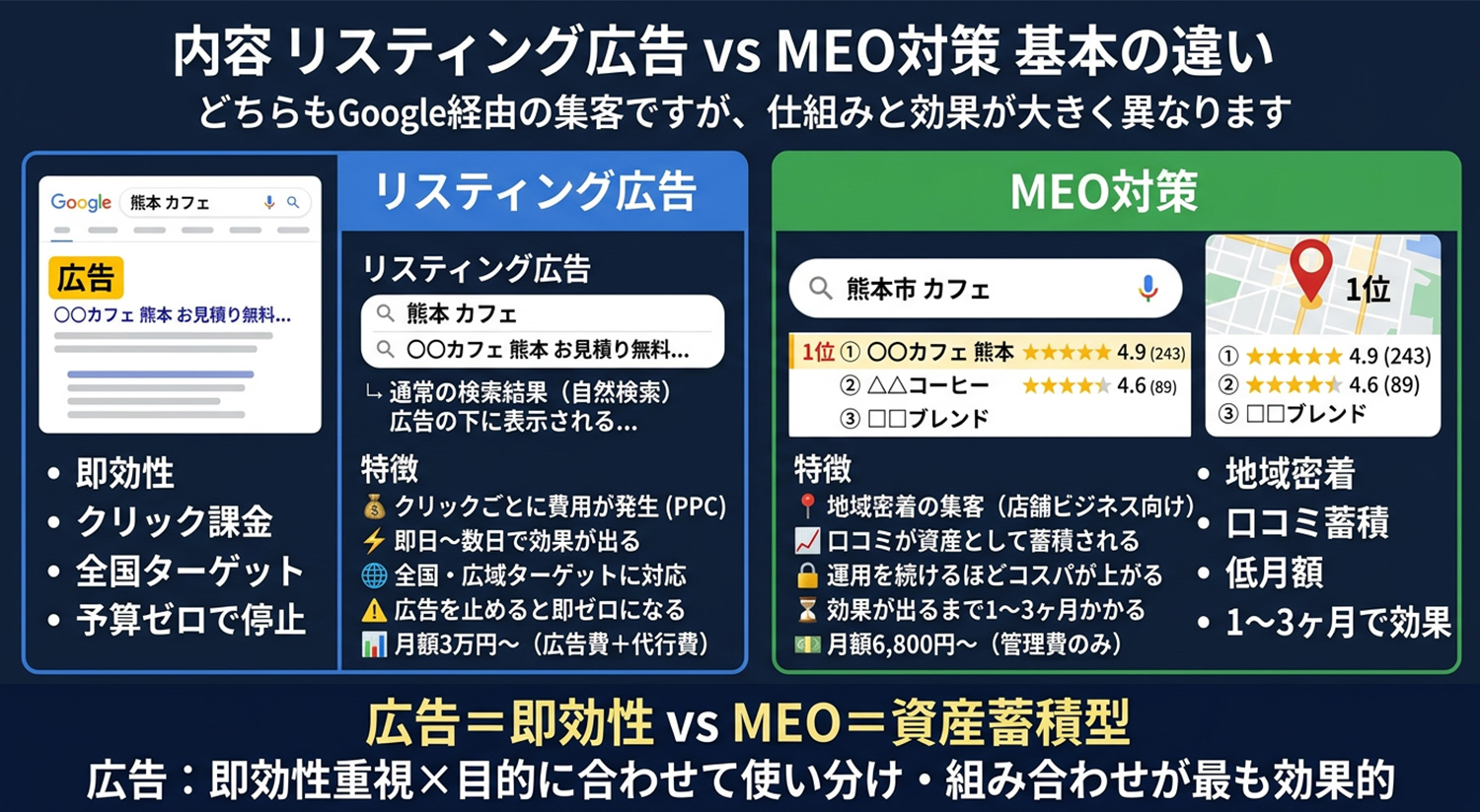 listing-ads-vs-meo02